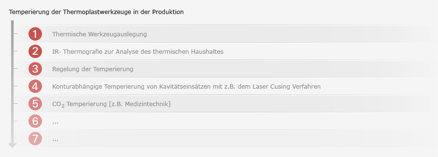 Werkzeugtemperierung